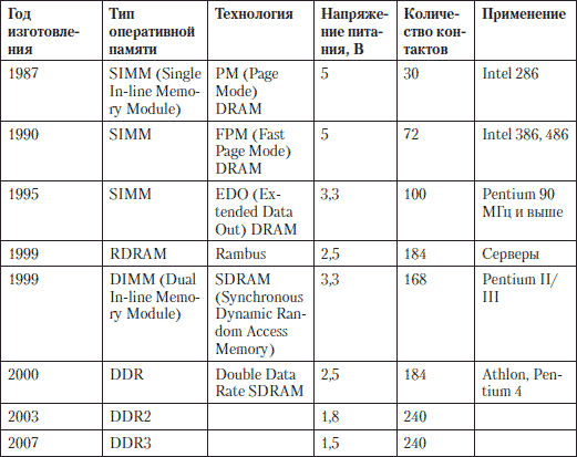 План оперативки перед работой