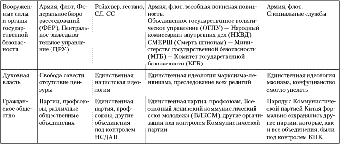 Политика европейских государств в 1930 е гг