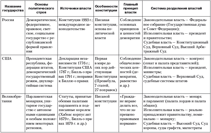 Исследовательский проект европа в 18 веке выявите сходство и различие в политическом и экономическом