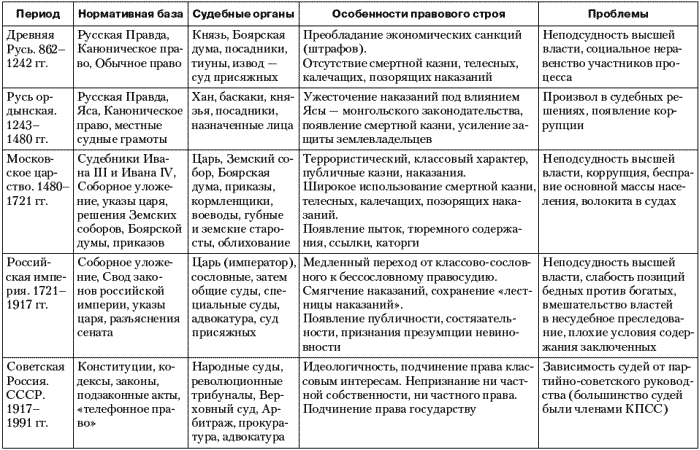 Сходства и различия правового статуса монарха и президента в зарубежных странах схема