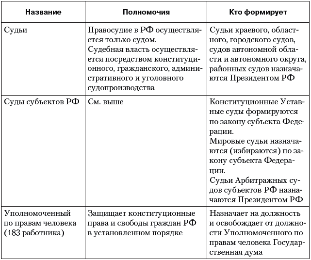 Сравните проекты новосильцева и сперанского таблица. Сравнение Сперанского и Новосильцева таблица. Сравнение проектов Сперанского и Новосильцева таблица. Сравнительная таблица проектов Новосильцева и Сперанского. Новосильцев и Сперанский сравнительная таблица.