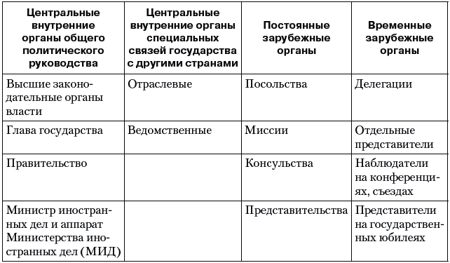 Презентация на тему россия в системе международных отношений 7 класс