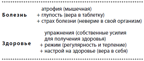 Очищение сосудов по бубновскому