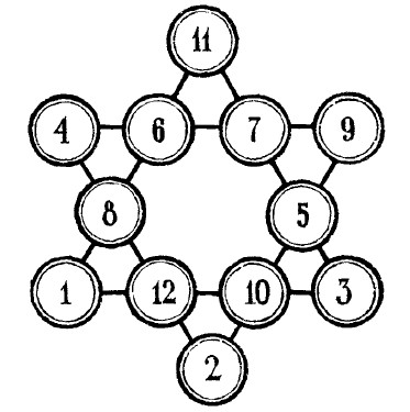 Расставьте числа от 11 до 22 включительно в кружках фигуры изображенной на рисунке так чтобы