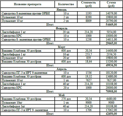 Схема вакцинации крс