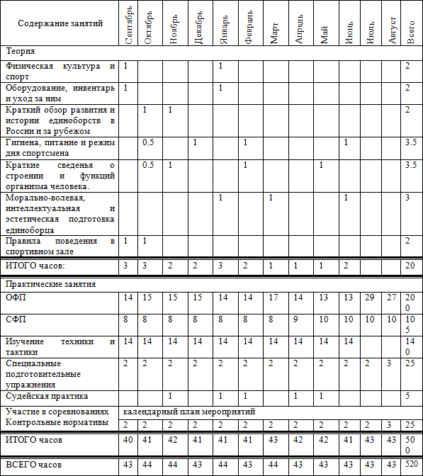 План работы спортшколы на год