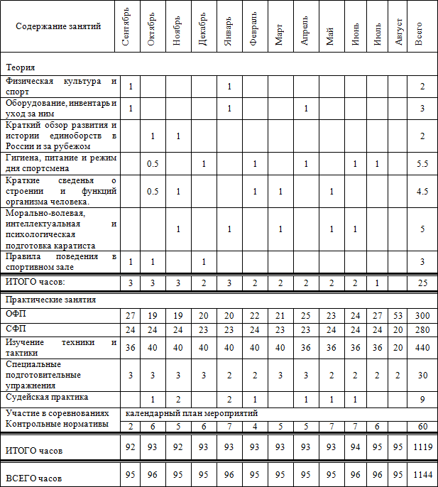 Тренировочный план лыжника