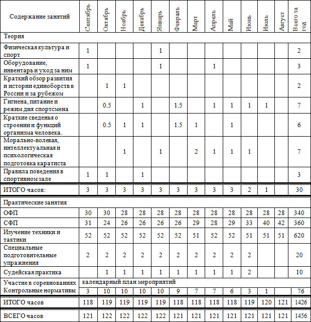 План тренировочной работы на месяц