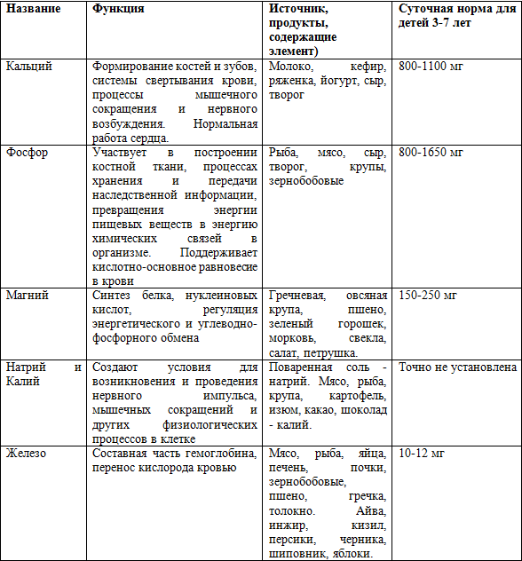 Искусство в поисках новой картины мира таблица