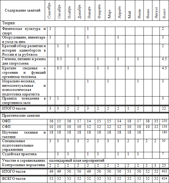 Тренировочный план лыжника