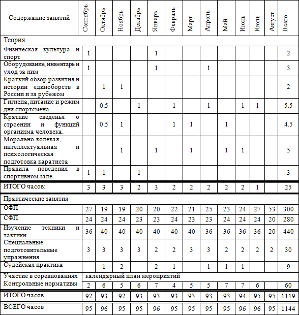 Карате план тренировок