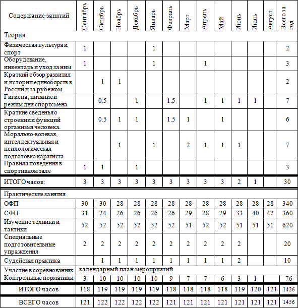 План секционных занятий