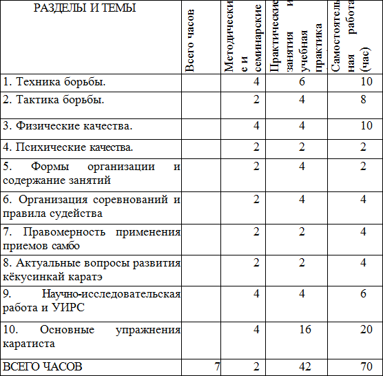 План конспект тренировки по фитнесу