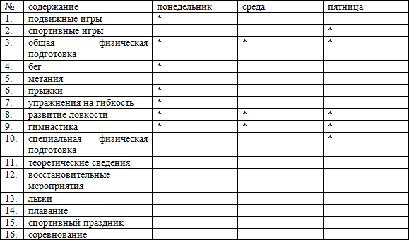 План занятий для детей 2 3 лет на каждый день