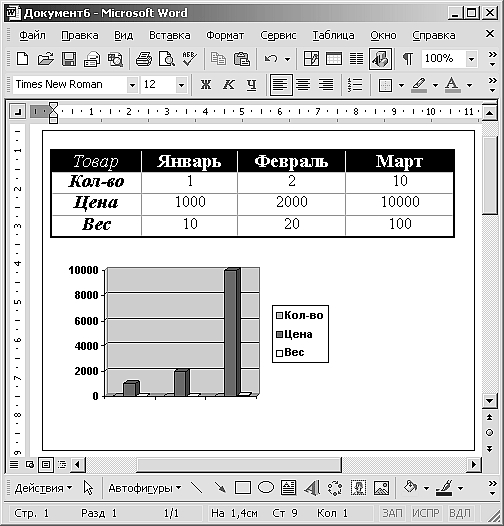 Модуль graph. Задание модуль graph. Представление содержимого таблиц в виде диаграмм с помощью Microsoft graph.