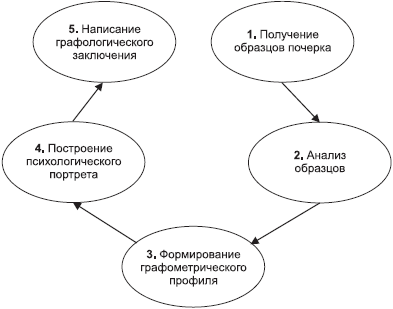 Графологическая схема это