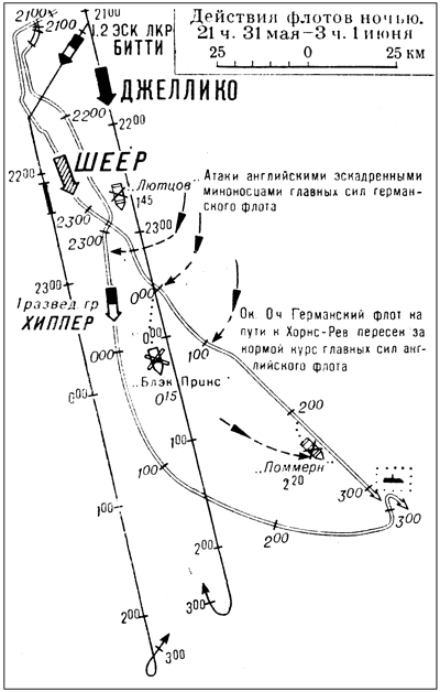 Ютландское сражение карта