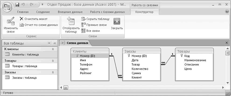 Как удалить связи в схеме данных access