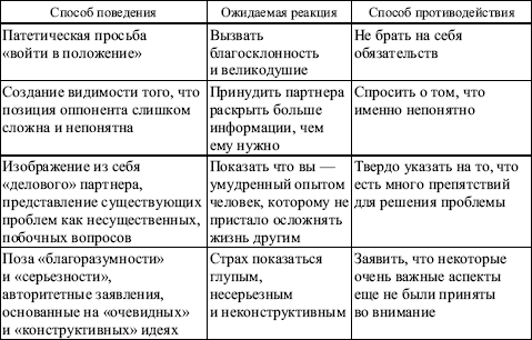 Основные модели поведения в переговорном процессе презентация