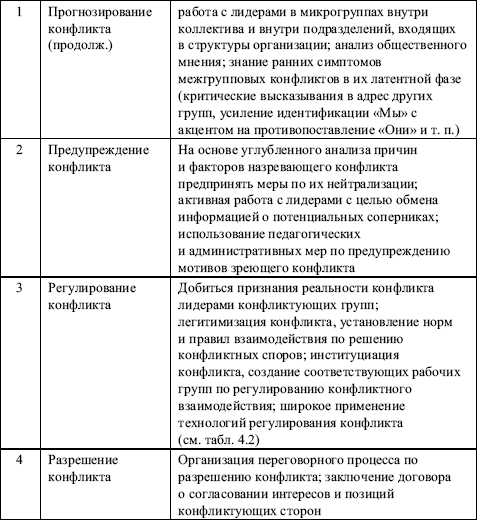 Схема анализа конфликта по с м емельянову