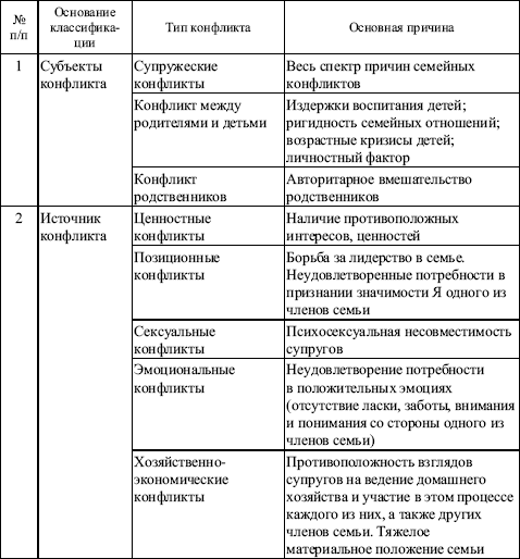 Схема анализа конфликта по с м емельянову