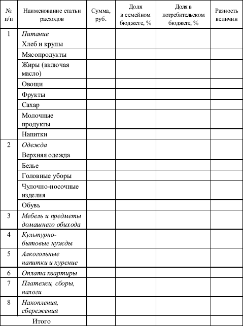 Как вести тетрадь доходов и расходов семейного бюджета образец развернутый