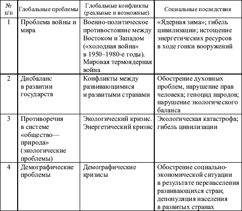 Таблица схема экологические проблемы разного масштаба