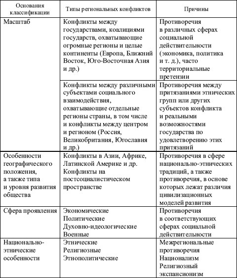 План международные конфликты и пути их разрешения