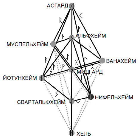 Схема трех кругов меньшикова