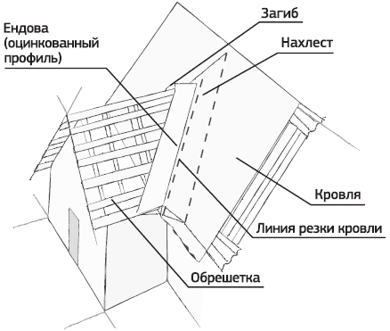 Чертеж слухового окна на скатной кровле