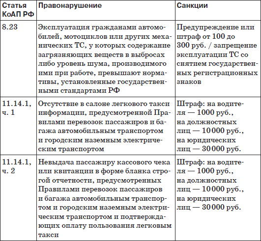 Статья 11 1