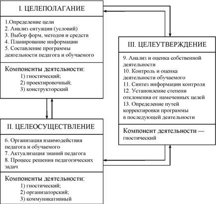 Виды знаний в педагогике схема классификации