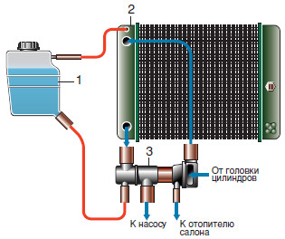 Схема охлаждения автомобиля ока