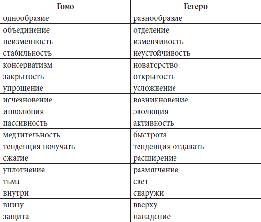 Homo с латинского