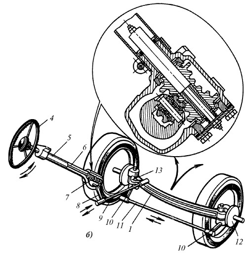 Как поворачиваются колеса при повороте руля схема