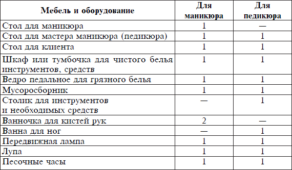 Бизнес план на открытие маникюрного кабинета для соц контракта