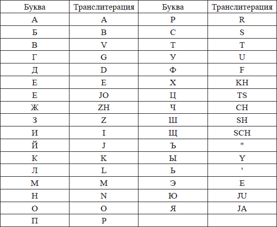 Имя пользователя латинскими буквами