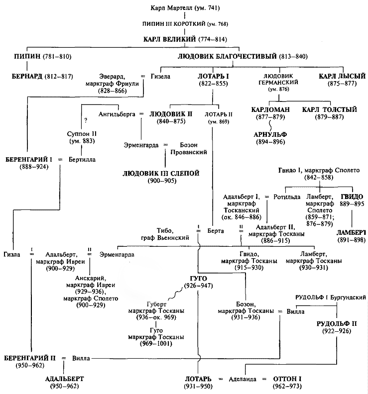 Родословная королевства карта