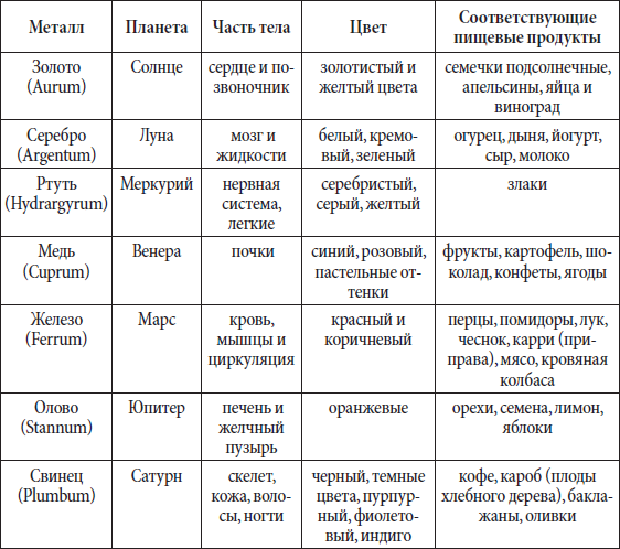 Солнце в раке джйотиш