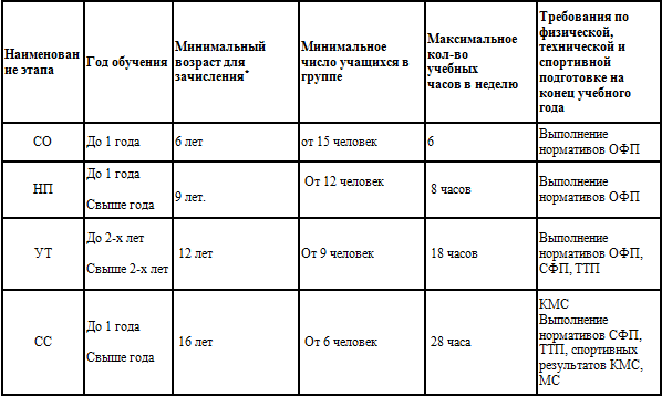 План конспект по самбо