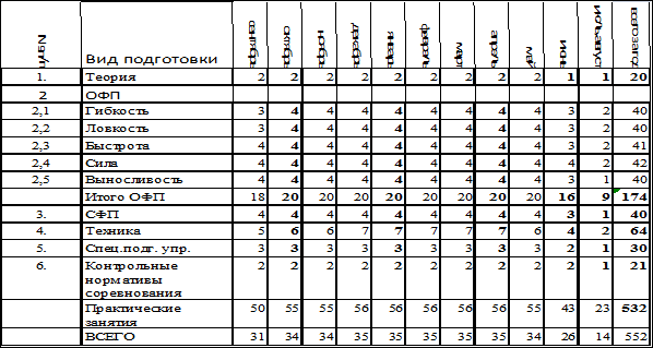 План тренировок по шахматам