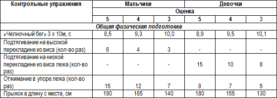 План конспект по самбо