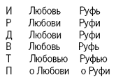 Женские имена заканчивающиеся на я. Женское имя заканчивающееся на согласную букву русское. Имена не оканчивающиеся на а и я. Русские женские имена заканчивающиеся на согласную. Женские имена не оканчивающиеся на а и я.