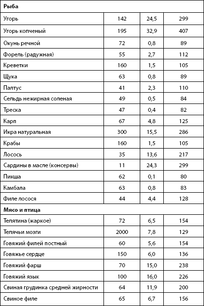 Калорийность бульона из пикши