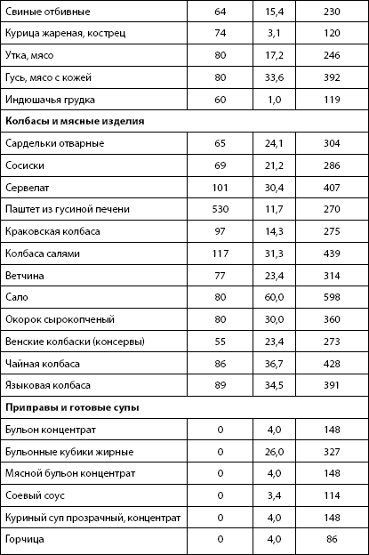 Сколько холестерина в супе