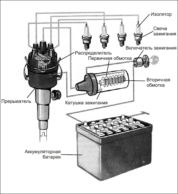 Зажигание автомобиля. Схема подключения катушки зажигания. Схема подключения свечи на катушку зажигания. Схема коммутатора индивидуальной катушки зажигания. Катушка зажигания автомобиля принципиальная схема.