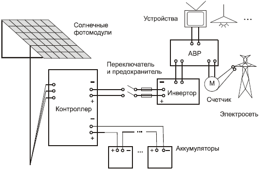 Схема солнечной электростанции. Схема подключения солнечных панелей. Однолинейная схема солнечной электростанции. Схема подключения сетевой солнечной электростанции. Принципиальная схема подключения солнечных батарей.