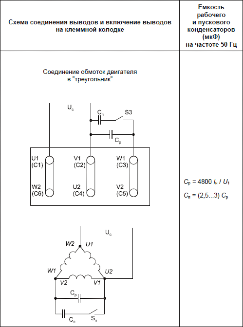Схема подключения конденсатора. Схема включения трёхфазного электродвигателя в однофазную сеть. Схема подключения конденсатора к трехфазному электродвигателю. Схема подключения конденсатора для пуска двигателя. Схема включения трёхфазного двигателя в однофазную сеть 380 в.