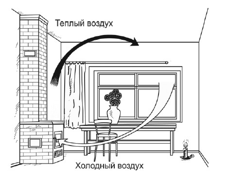 Схема движения воздуха