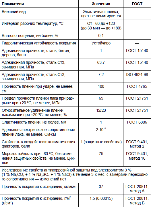 Технологическая карта элакор